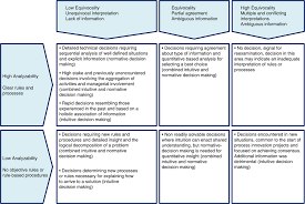 Unlocking the potential of process innovation : Decision Making Approaches In Process Innovations An Explorative Case Study Emerald Insight