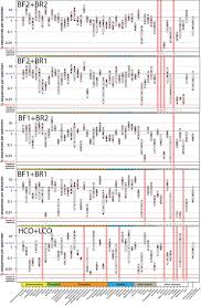 Frontiers Validation And Development Of Coi Metabarcoding