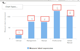 Tip Highcharts Advanced Properties For Bar Chart Display