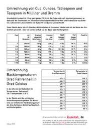 Jun 22, 2021 · typologisch ähnliche maßeinheiten sind die fingerbreit, die handbreit, die spanne, die elle (vom ellenbogen bis zur spitze des mittelfingers), der fuß (einen fuß lang), der schritt (einen schritt lang) und das klafter (das maß zwischen den ausgestreckten armen eines erwachsenen mannes). 7 Masse Umrechnen Ideen Umrechnen Masse Umrechnen Umrechnungstabelle