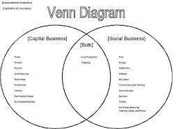 Capitalism Vs Socialism Vs Communism Venn Diagram Bismi