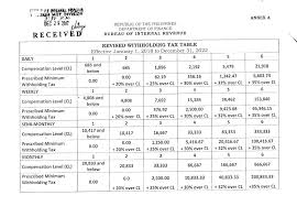 Michigan Tax Brackets Income Tax Rates