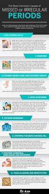 Irregular Periods 8 Reasons For Missed Or Irregular Periods Dr Axe