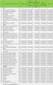 Maybe you would like to learn more about one of these? Biaya Kuliah Di Unp Masnurul