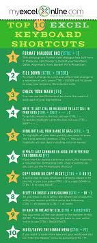005 My Top 10 Excel Keyboard Shortcuts Free Microsoft Excel Tutorials Microsoft Excel Tutorial Excel Shortcuts Excel For Beginners