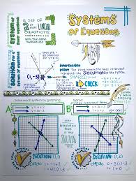 Systems Of Linear Equations Equations Algebra Notes Studying Math