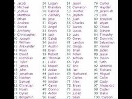 21 greek names that start with j. Male Names Starting With Letter J