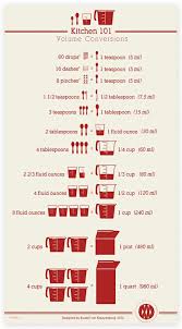Print And Tape To The Inside Of A Kitchen Cabinet Door Conversion Chart Kitchen Cooking And Baking Baking Tips