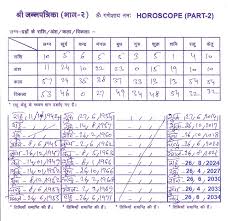 bengali astrology birth chart bengali astrology birth chart