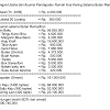 Mengingat pentingnya target pasar bagi bisnis anda, tentu mengetahui cara menentukan target pasar yang tepat adalah strategi yang bagus. 1