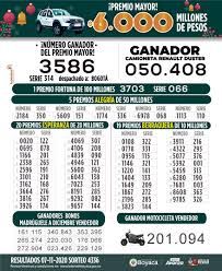 Los resultados de la loteria de boyacá vas a encontrarlos aqui todos los sábados. Portal Boyaca Sistema Informativo Digital