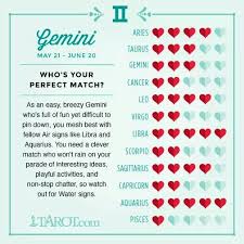 Both of them love to watch people and to talk about them. Geminis Perfect Match Zodiac Sign Love Compatibility Gemini And Aquarius Gemini
