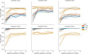 Google'ın ücretsiz hizmetiyle kelimeleri, deyimleri ve web sayfalarını i̇ngilizce ile 100'den fazla dil arasında anında çevirin. Meta Control Of The Exploration Exploitation Dilemma Emerges From Probabilistic Inference Over A Hierarchy Of Time Scales Springerlink