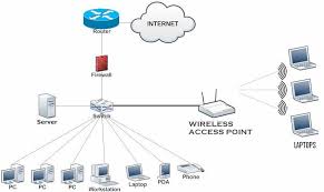 A Soho Lan Soho Network Small Home Offices Small Office