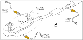 Read or download nissan maxima engine diagram for free engine diagram at. 1996 2003 Nissan Maxima O2 Sensor Identification And Location Nissanhelp Com