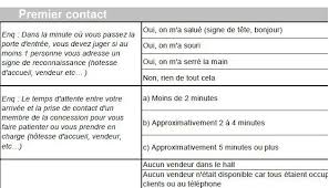 Comment devenir client mystere, gagner de l'argent facilement , sans tomber dans les arnaques? Je Suis Client Mystere 7 Euros La Mission 15 Minutes De Visite Et Beaucoup De Bluff Le Plus