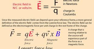 Electric Field Fizik Egitim Teknoloji