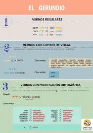 Private Spanish Lessons Online Learn Spanish Online Spanicenter Aprender Espanol Espanol Ensenando Espanol