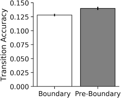 Structured Event Memory A Neuro Symbolic Model Of Event Cognition Biorxiv