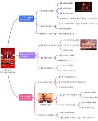 MindMeister（マインドマイスター）