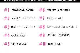 Not only will they be the top clothing brands in 2021, but in the. Top 10 Most Searched American Fashion Brands Woldwide 2luxury2 Com