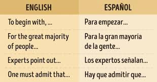50 Frases En Ingles Para Sobresalir En Cualquier Debate Conectores En Ingles Frases En Ingles Conversaciones En Ingles