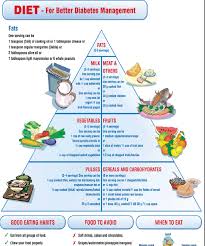 Our Services How I Manage My Diabetes