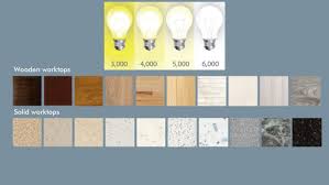 Check out the led color temperature chart to realize that color range. A Guide To Led Colour Temperatures Tlw Global