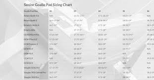 There are slight variations in size between manufacturers; Goalies Plus Goalie Pad Sizing Guide Easy To Understand