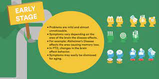 Stages Of Dementia The 3 Stage And The 7 Stage Models Kindly Care