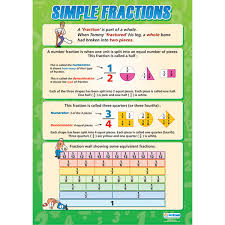 Simple Fractions Wall Chart Rapid Online