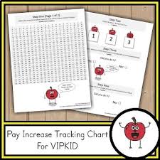 vipkid base pay increase tracking chart vipkid star