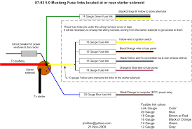 Ford mustang vi fuse box. 93 Mustang Fuse Diagram Maf Wiring Diagram Begeboy Wiring Diagram Source