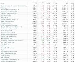 Dividend Sensei Positions For 2019 What You Should Expect Next Year Seeking Alpha Dividend Positivity Stock Market Investing