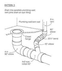 This means that there are bends or connections in the other piping and this piping needs to attach to the venting system. 91 Plumbing Drains Ideas Plumbing Plumbing Drains Diy Plumbing