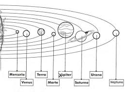 El sistema solar en el que se ubica el planeta tierra consiste en el sol, planetas (terrestres y gaseosos), planetas enanos, satélites y varios objetos astronómicos de tamaño menor como cometas. Pintando Los Planetas De Nuestro Sistema Solar Colorear Imagenes