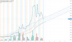 Get free stock tools, free stock ratings, free stock charts and calculate the value of stocks to buy. Idkwvwjqv6dh8m