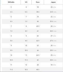 11 Right Shoe Size Chart Europe Usa