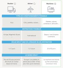 Search the marinetraffic ships database of more than 550000 active and decommissioned vessels. Tarifs De Transport Pour Vos Envois Par Bateau Devis Transport Com