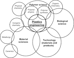 Engineering Plastic An Overview Sciencedirect Topics