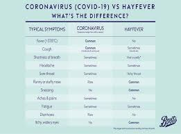 Hay Fever Or Coronavirus How To Tell The Difference Between Allergies And Covid 19 Symptoms The Independent The Independent