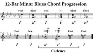 Learn Minor Blues Chart Chords Structures Jazz Theory
