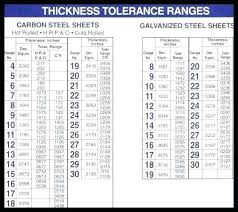 16 Ga Aluminum Thickness Kabarindo Co