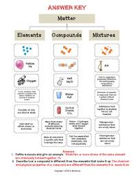 Elements Compounds Mixtures Cut Paste Activity