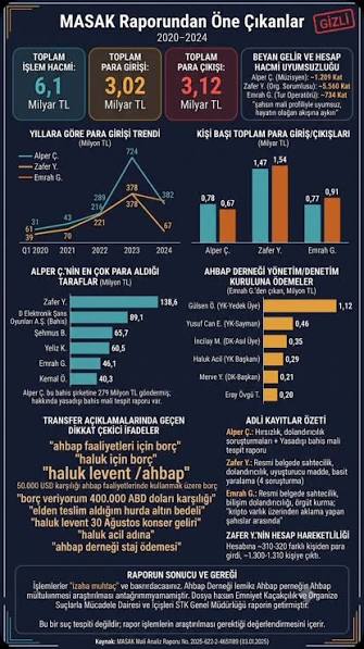 ahbap bölüm:3 #masak raporundaki 6 milyar TL'lik işlemleri yapan kişilerin  maaşı kaç para? #haluklevent