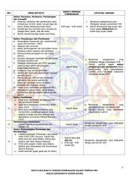 Penyata kewangan mbip 31 disember 2019. Standard Operating Procedure Sop Of Fmco By Johor State Government Check Whether Your Economic Sector Is Allowed To Operate Johor Now