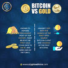 Bitcoin Vs Gold Bitcoin Bitcoin Price Blockchain