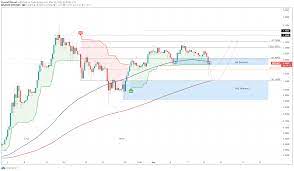 Learn what the future holds for one of the leading crypto projects of discover the latest ripple predictions with capital.com to make rational trading decisions. Top 3 Price Prediction Bitcoin Ethereum Ripple Btc Crashes Markets Follow Suit Forex Crunch