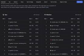 盘点4个AI大模型评测榜单网站，2026最全AI 大模型选型榜单参考 ...