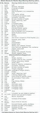 Pin On Muslims Babies Boys Names With Meanings